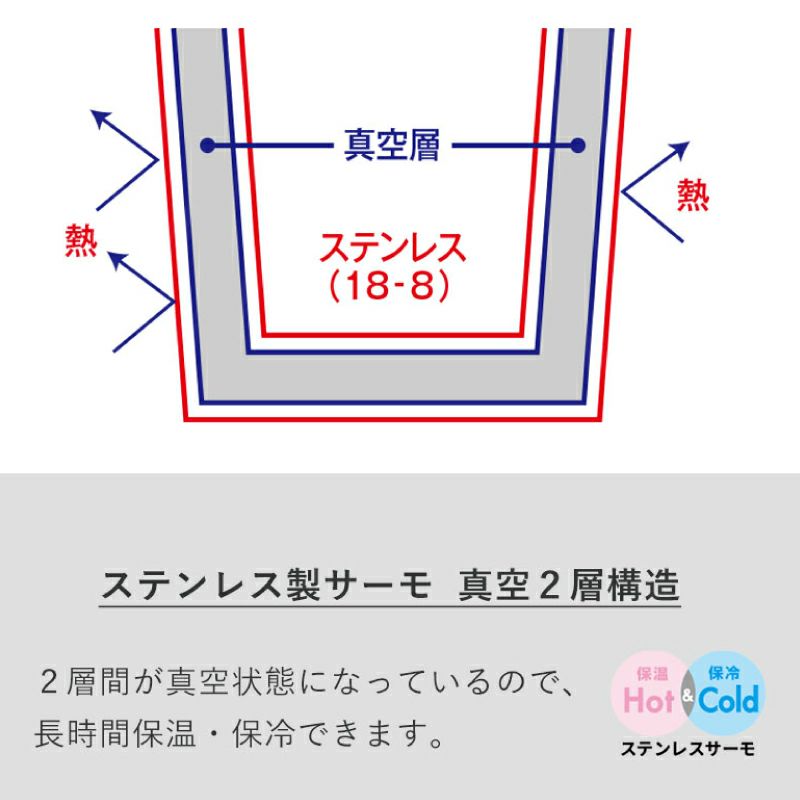 【名入れ彫刻】 Malutto サーモステンレスボトル 400ml 水筒 マイボトル 食器 キッチン 保冷 保温 エコ カフェ レジャー オリジナル ブラック ベージュ ピンク ブルー ホワイト くすみ おしゃれ ギフト 誕生日 クリスマス