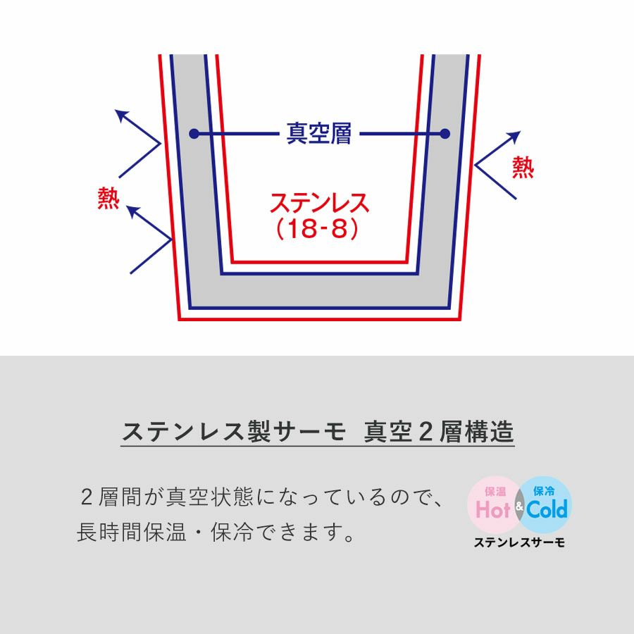 グラデーションサーモタンクボトル