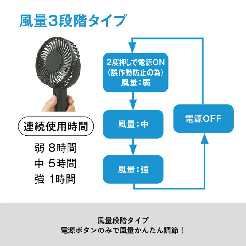 【名入れ】　【ロゴ入れ対応】 パワフルハンディファン 手持ち 卓上 2WAY  扇風機 冷却 アウトドア 屋外 熱中症 暑さ対策 USB充電 チャコールブラック ホワイト ノベルティ グッズ 推し活 ギフト