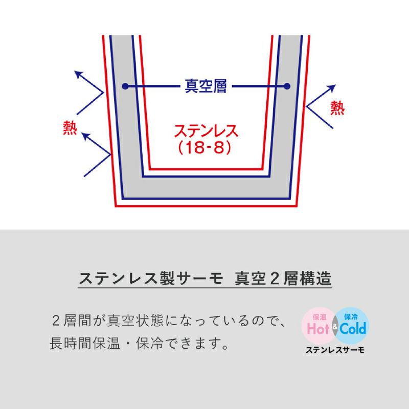 【名入れ無料】 木目調ボディサーモボトル 450ml  水筒 真空二層構造 保冷 保温 大容量 モダン ナチュラル ブラウン ホワイト マイボトル おしゃれ ギフト オフィス アウトドア キャンプ 学用品 入学
